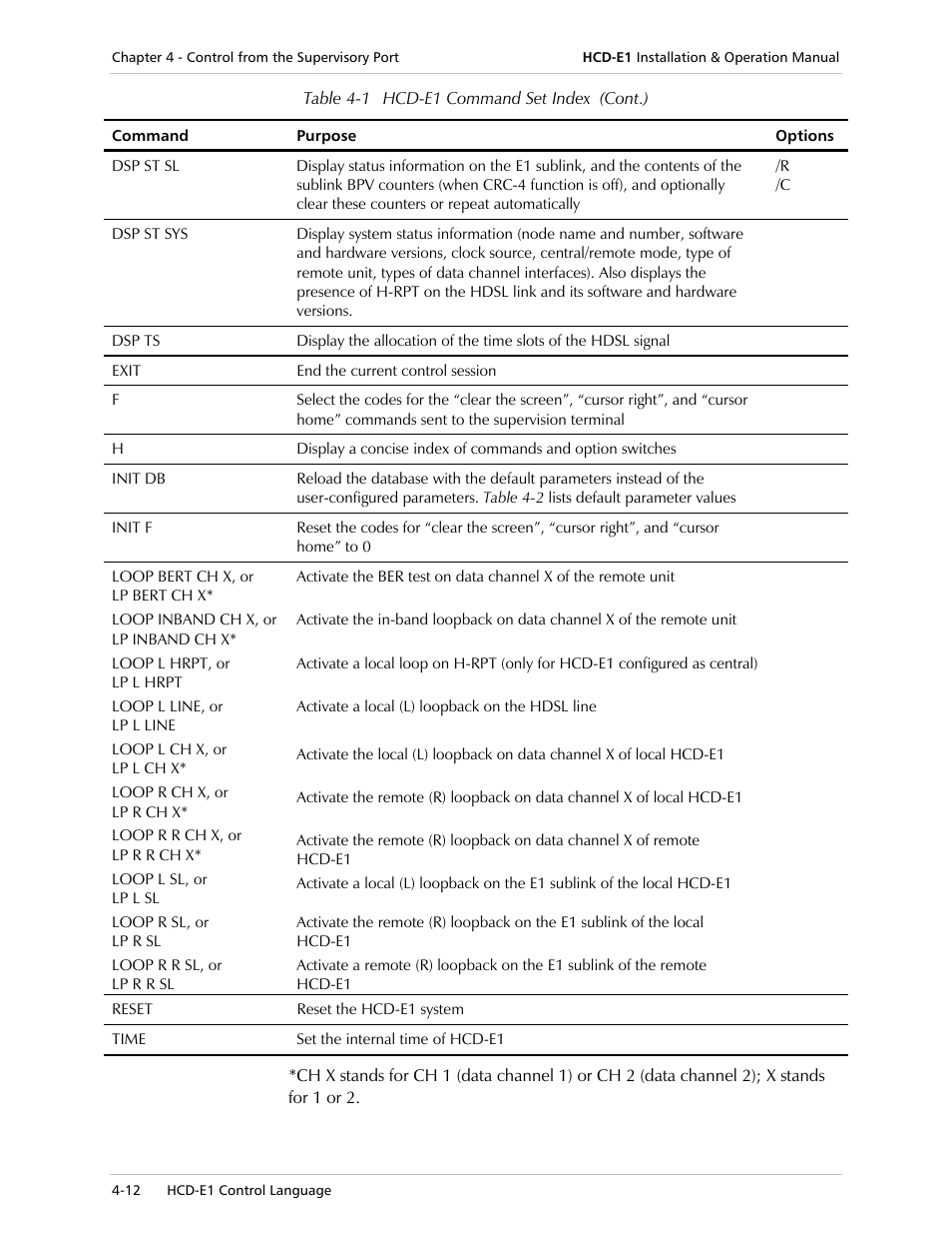 RAD Data comm HCD-E1 User Manual | Page 96 / 232