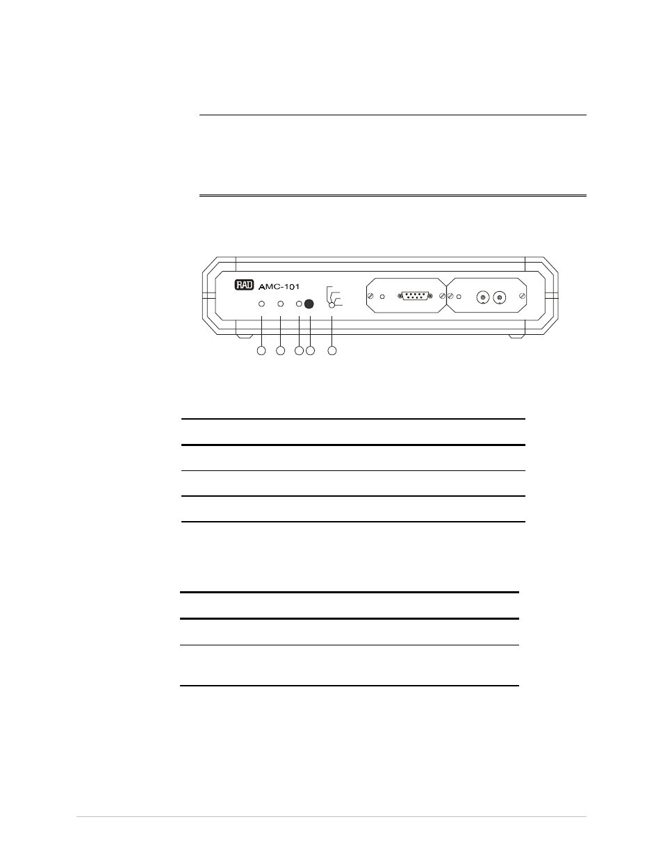 Operation, Chapter 3 operation, 1 controls and indicators | RAD Data comm AMC-101 User Manual | Page 60 / 65