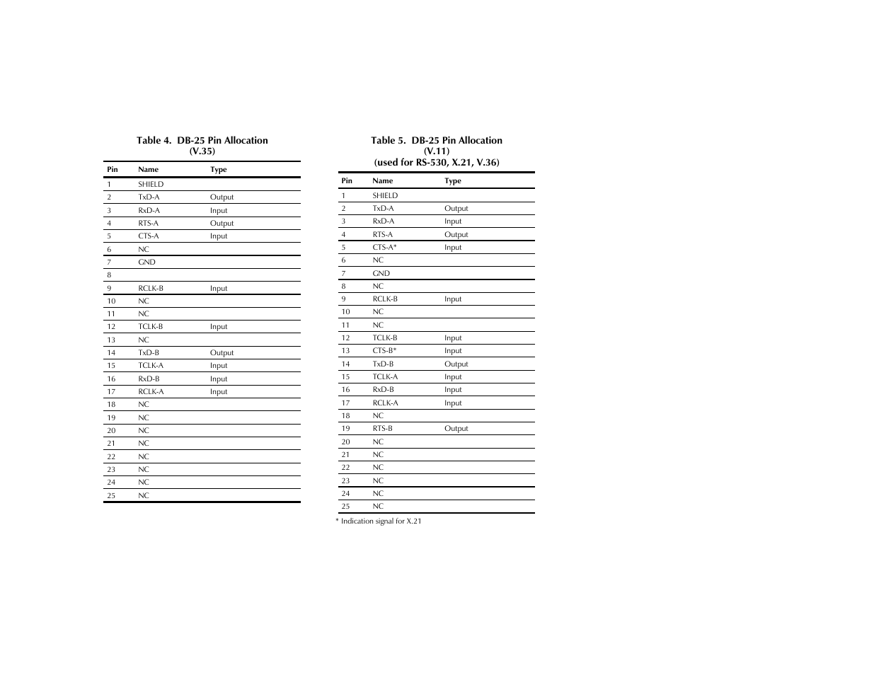 RAD Data comm 100 User Manual | Page 9 / 9