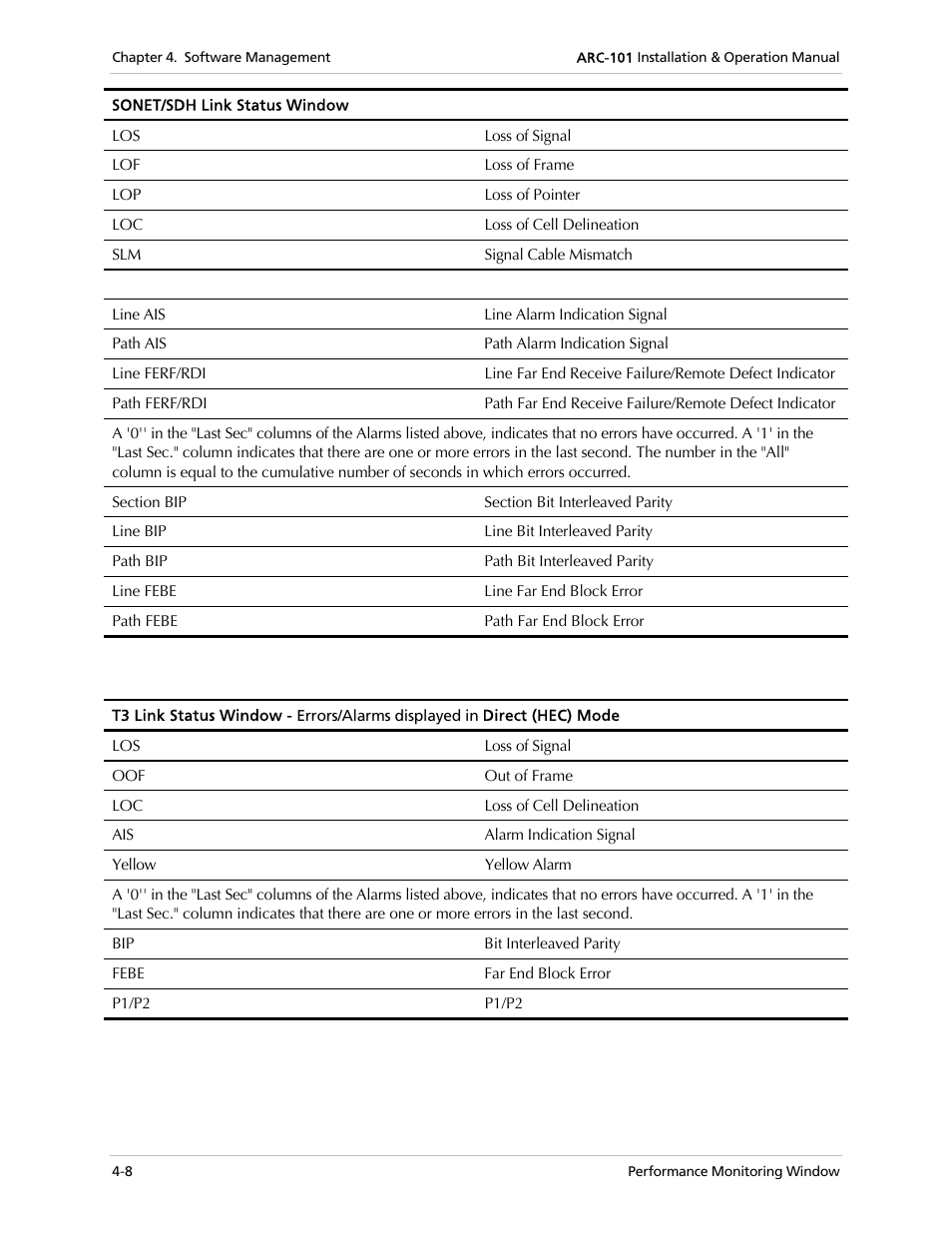 RAD Data comm ARC-101 User Manual | Page 42 / 46