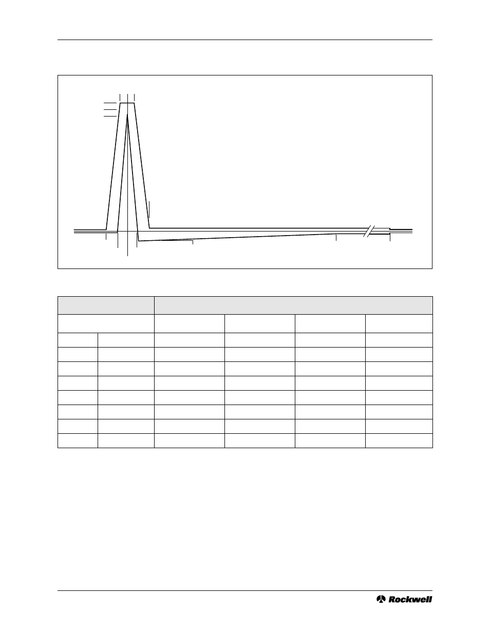 Figure 4-13. transmitted pulse template, Table 4-19. transmitted pulse template, Bt8960 | Rockwell SoniCrafter BT8960 User Manual | Page 98 / 104