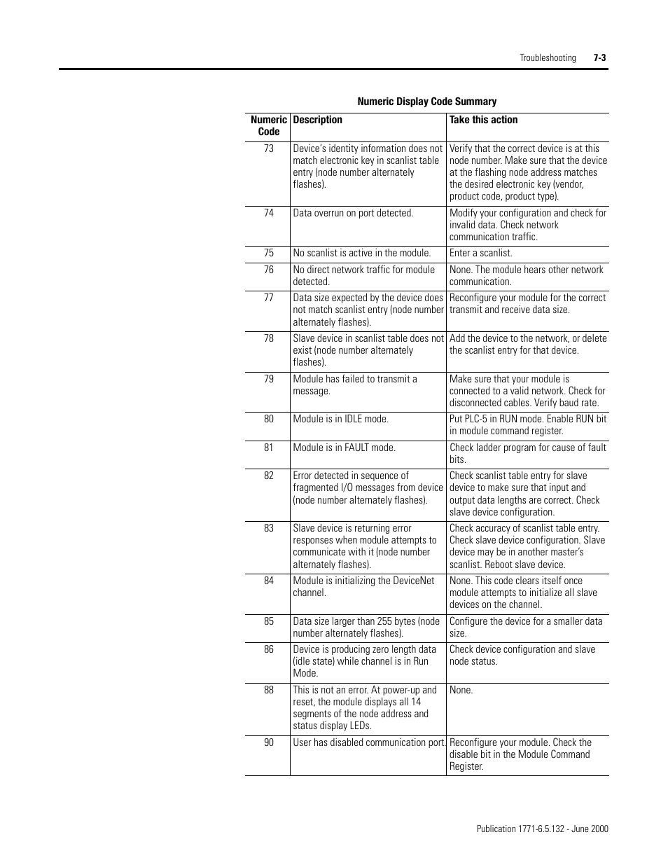 Rockwell SoniCrafter DEVICENET 1771-SDN User Manual | Page 111 / 139