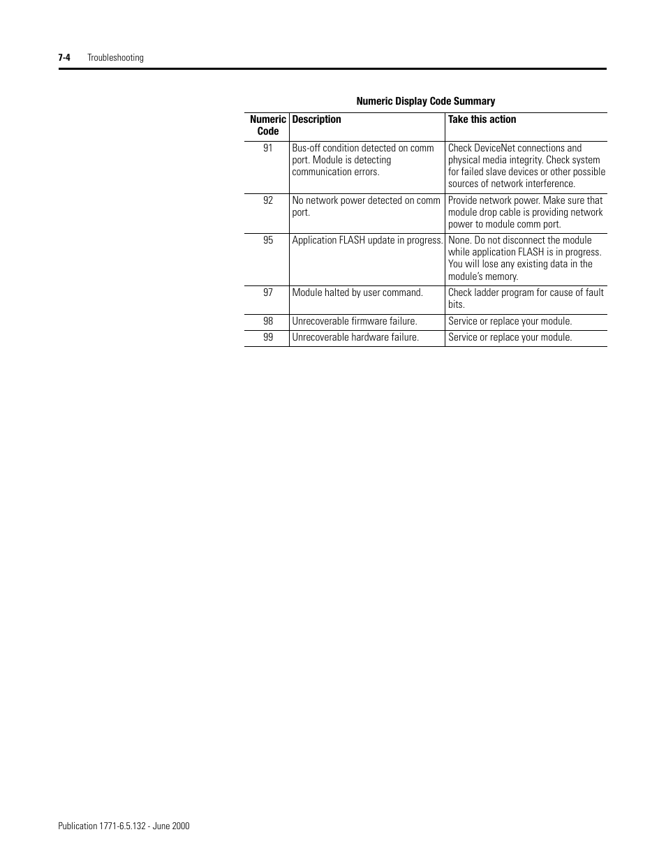 Rockwell SoniCrafter DEVICENET 1771-SDN User Manual | Page 112 / 139
