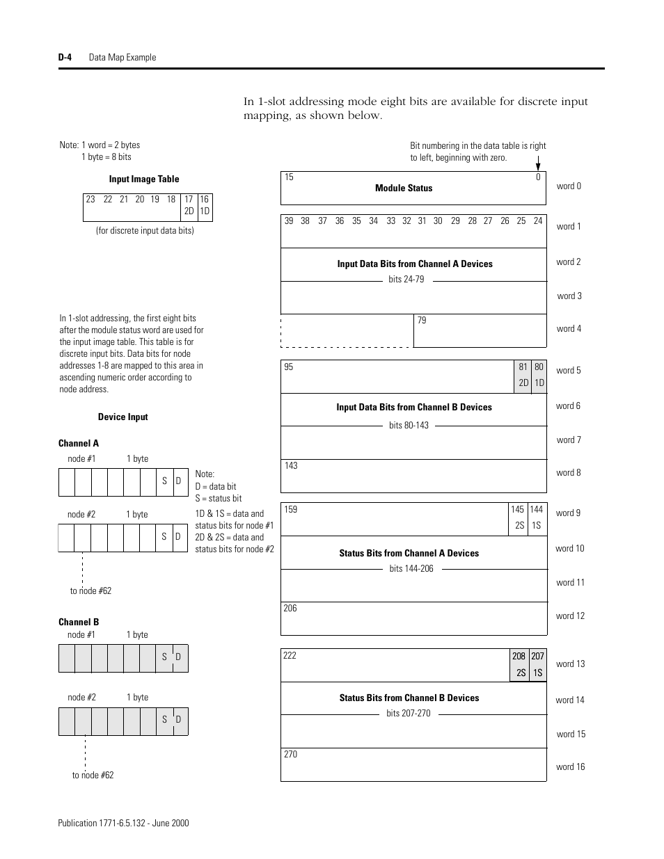 Rockwell SoniCrafter DEVICENET 1771-SDN User Manual | Page 126 / 139