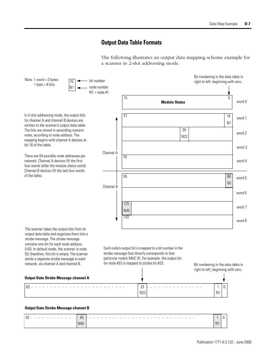 Output data table formats | Rockwell SoniCrafter DEVICENET 1771-SDN User Manual | Page 129 / 139