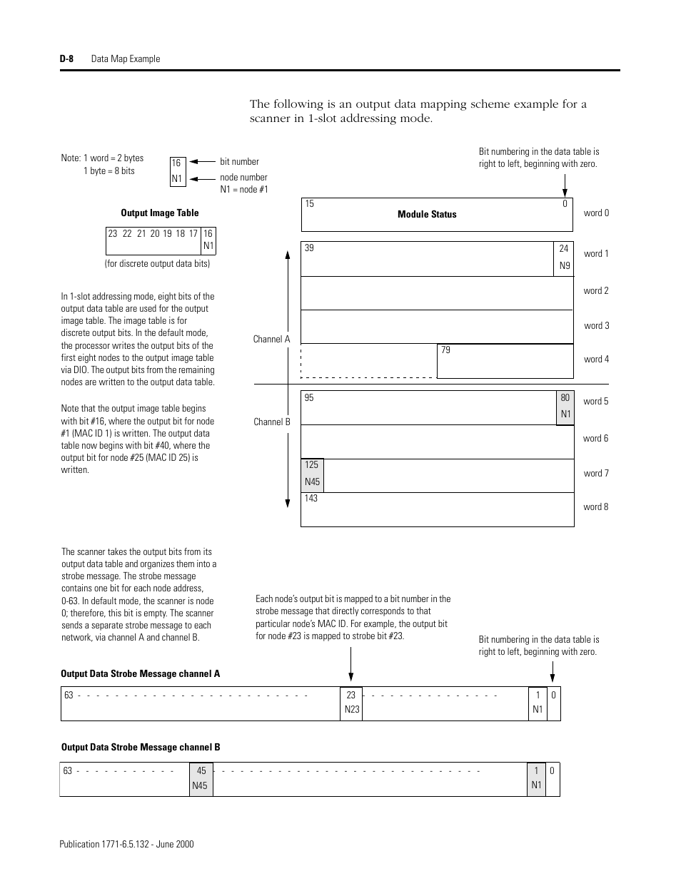Rockwell SoniCrafter DEVICENET 1771-SDN User Manual | Page 130 / 139