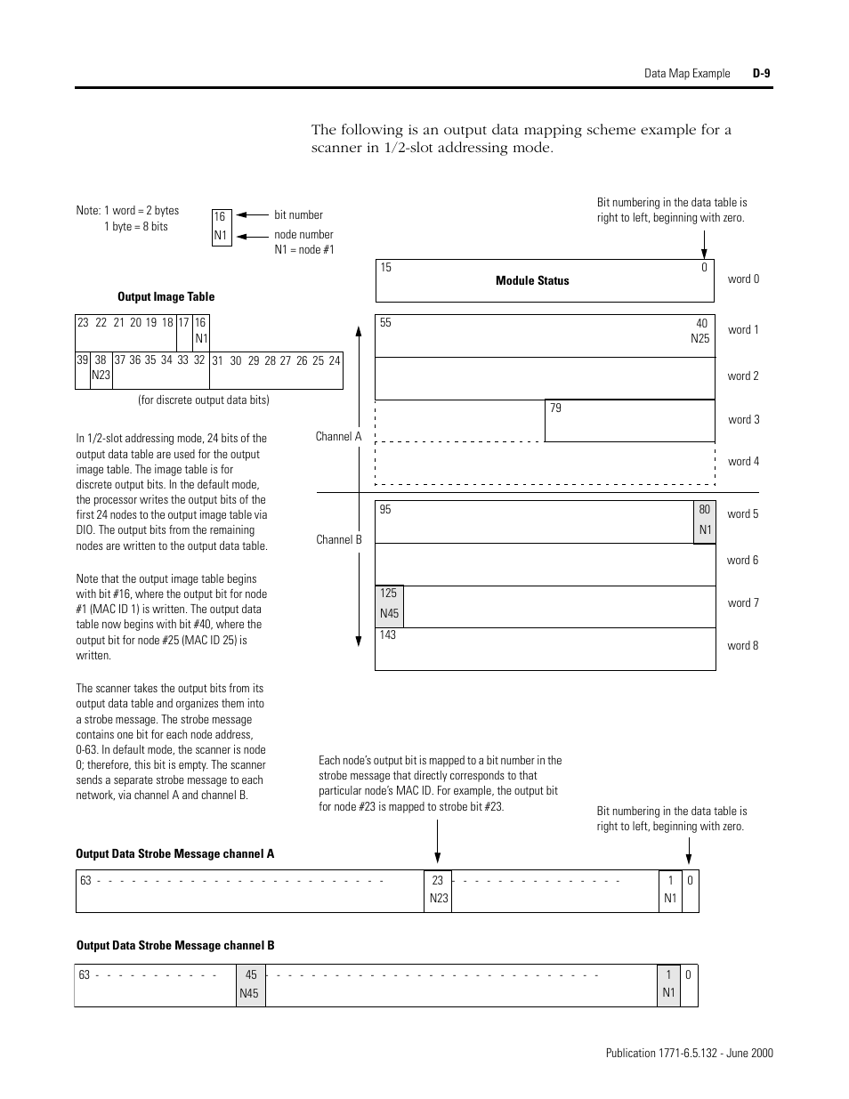 Rockwell SoniCrafter DEVICENET 1771-SDN User Manual | Page 131 / 139