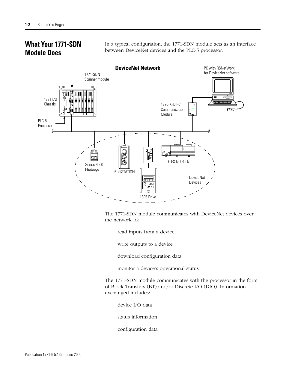 What your 1771-sdn module does, What your 1771-sdn module does -2 | Rockwell SoniCrafter DEVICENET 1771-SDN User Manual | Page 18 / 139
