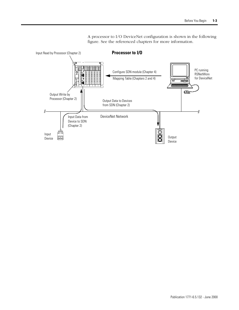 Rockwell SoniCrafter DEVICENET 1771-SDN User Manual | Page 19 / 139