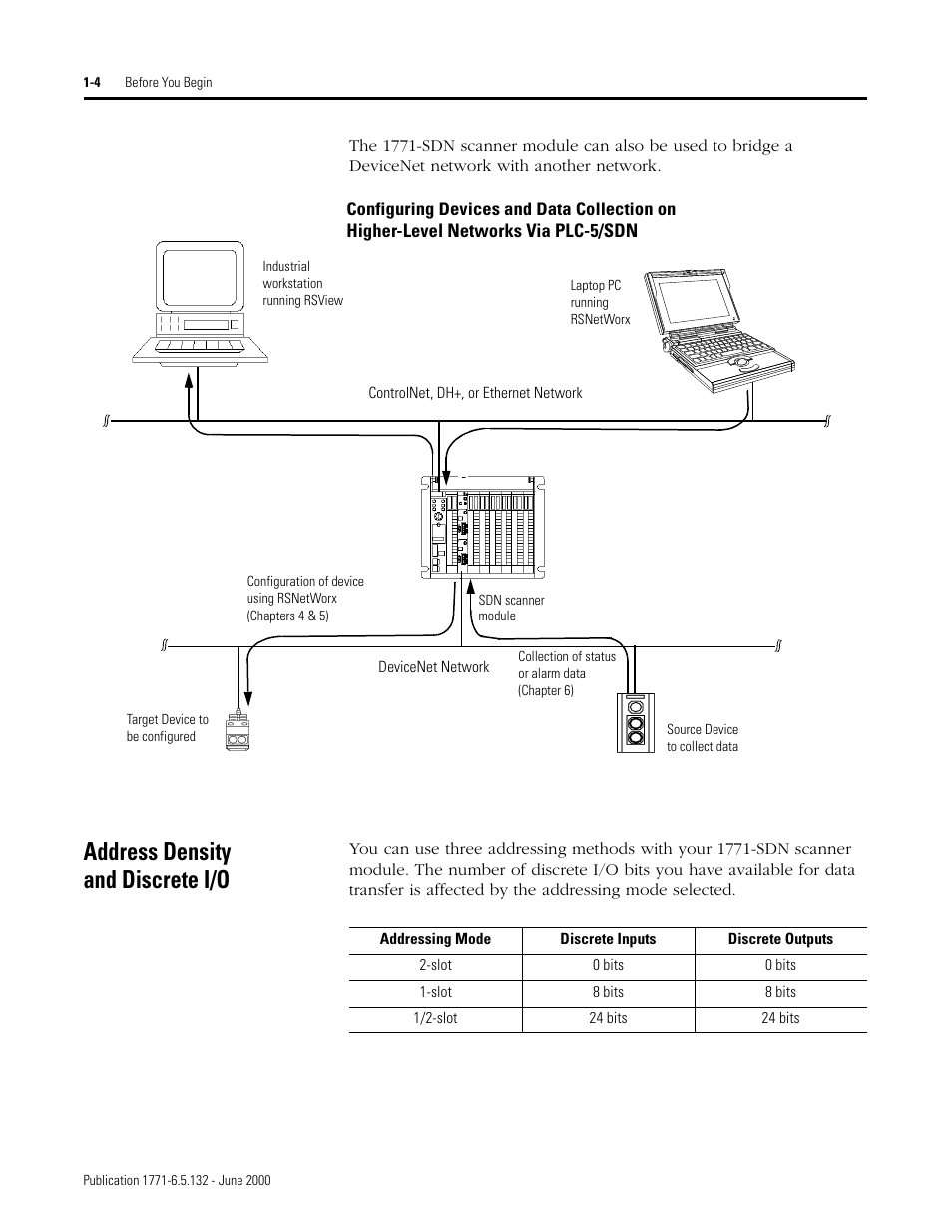 Address density and discrete i/o, Address density and discrete i/o -4 | Rockwell SoniCrafter DEVICENET 1771-SDN User Manual | Page 20 / 139