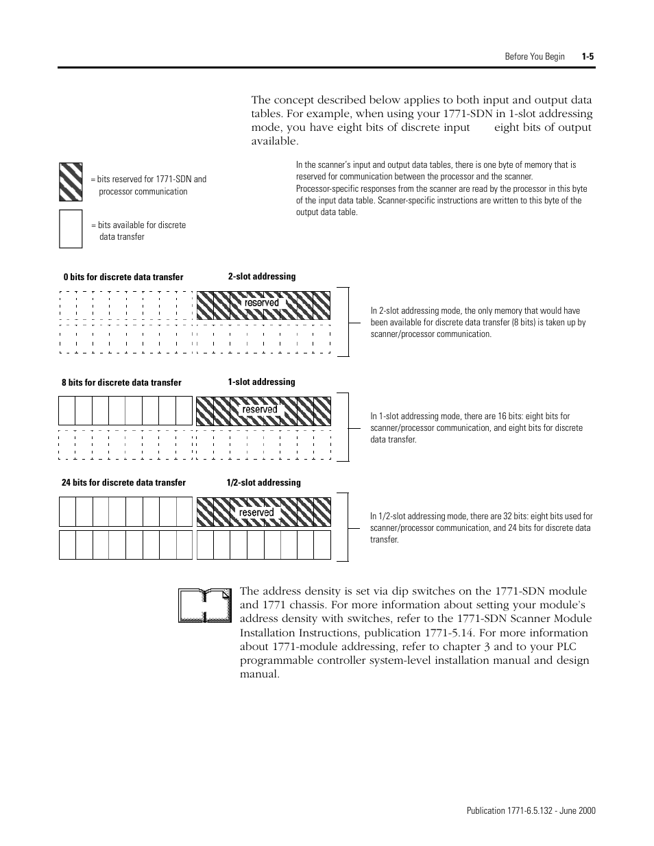 More | Rockwell SoniCrafter DEVICENET 1771-SDN User Manual | Page 21 / 139