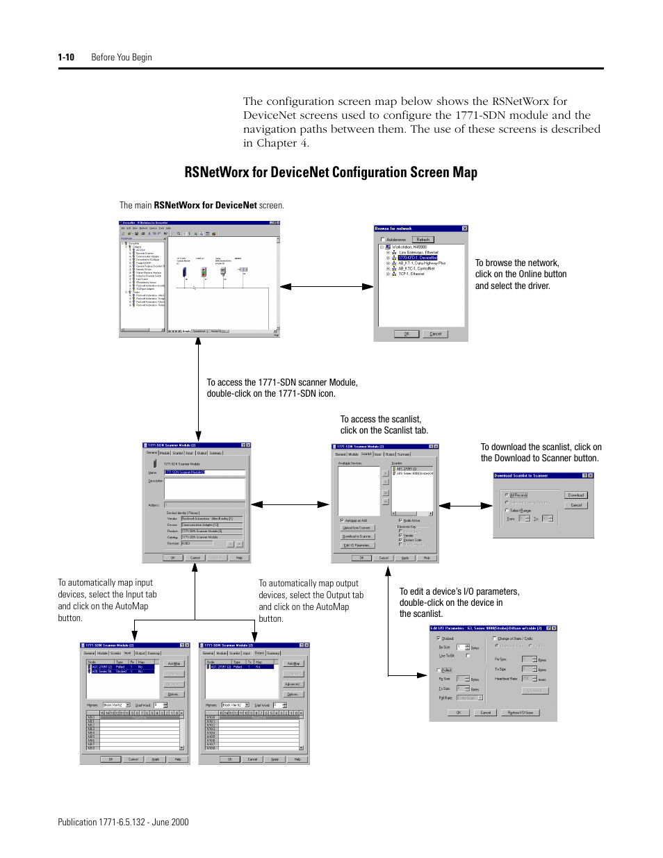 Rsnetworx for devicenet configuration screen map | Rockwell SoniCrafter DEVICENET 1771-SDN User Manual | Page 26 / 139