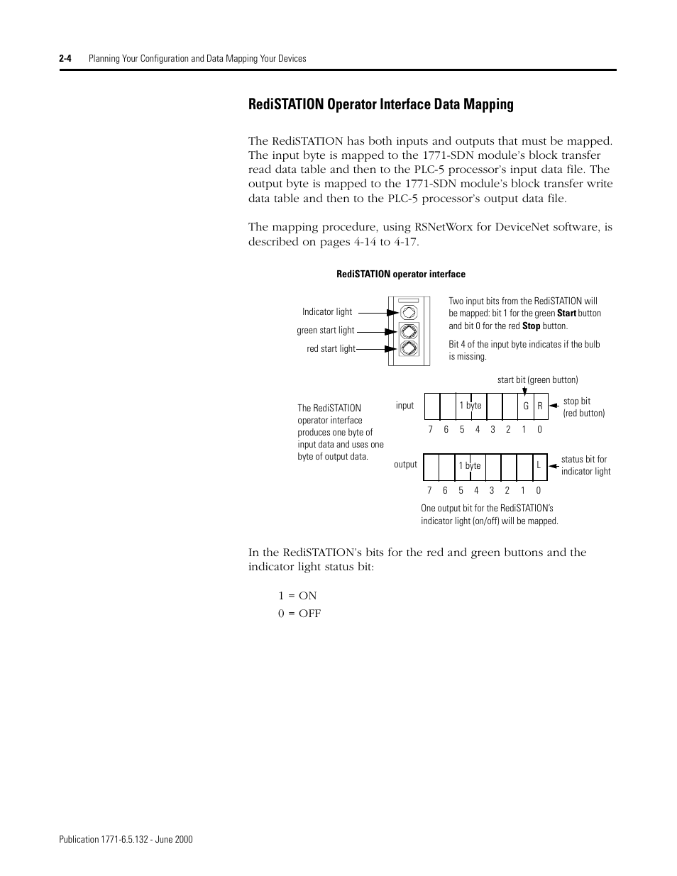 Redistation operator interface data mapping -4, Redistation operator interface data mapping | Rockwell SoniCrafter DEVICENET 1771-SDN User Manual | Page 32 / 139