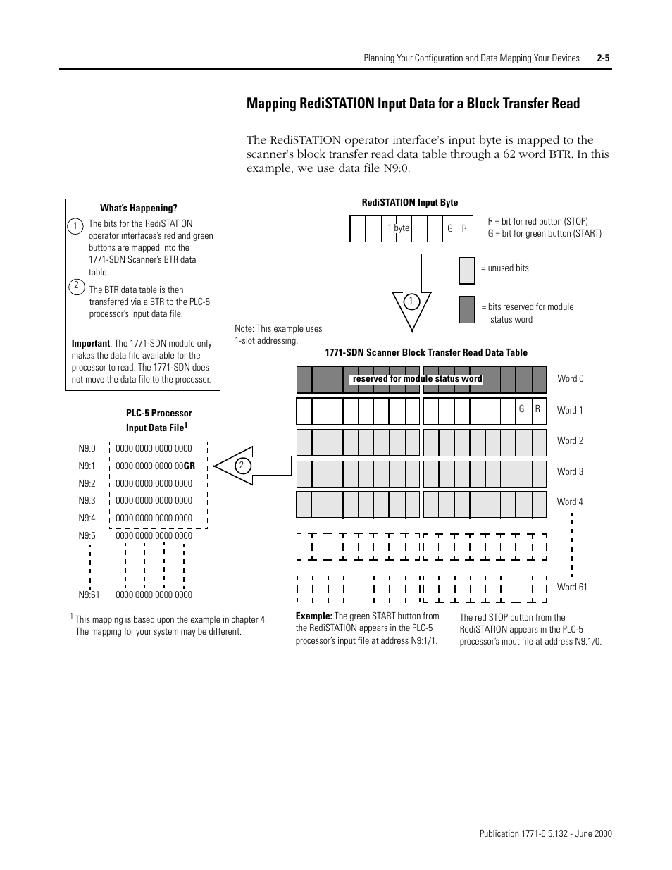 Rockwell SoniCrafter DEVICENET 1771-SDN User Manual | Page 33 / 139