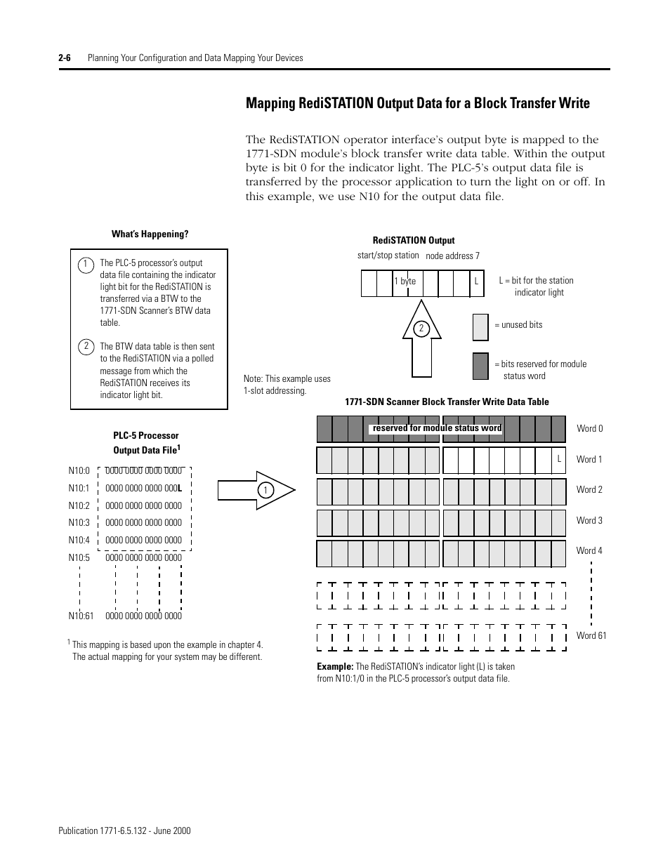 Rockwell SoniCrafter DEVICENET 1771-SDN User Manual | Page 34 / 139