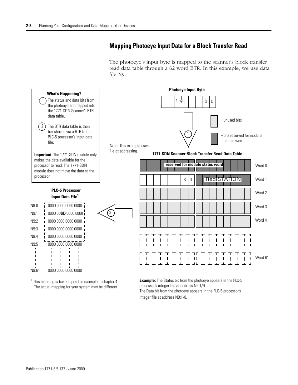 Rockwell SoniCrafter DEVICENET 1771-SDN User Manual | Page 36 / 139