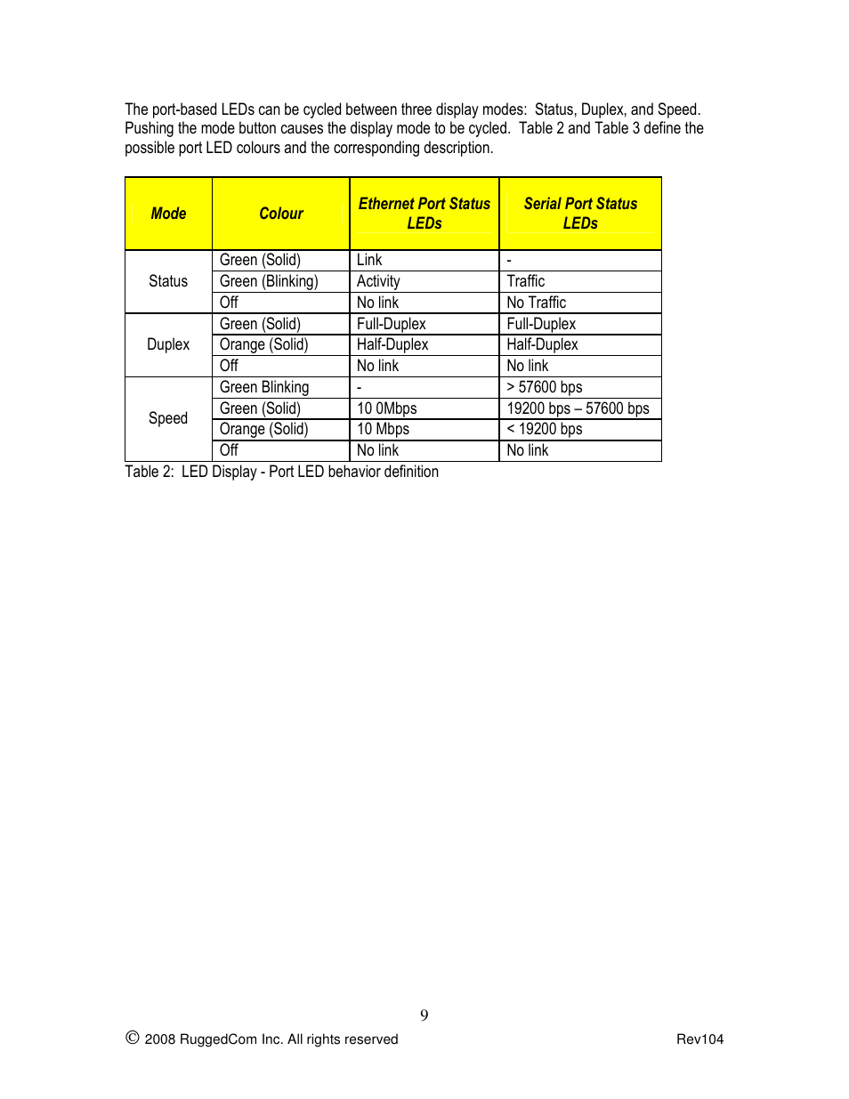 Rugged Outback RS416 User Manual | Page 9 / 36