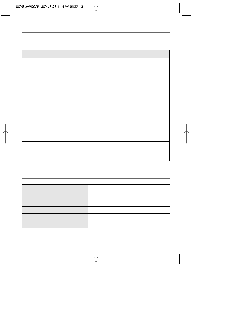 Troubleshooting guide, Specifications | Riccar 1800 User Manual | Page 13 / 14