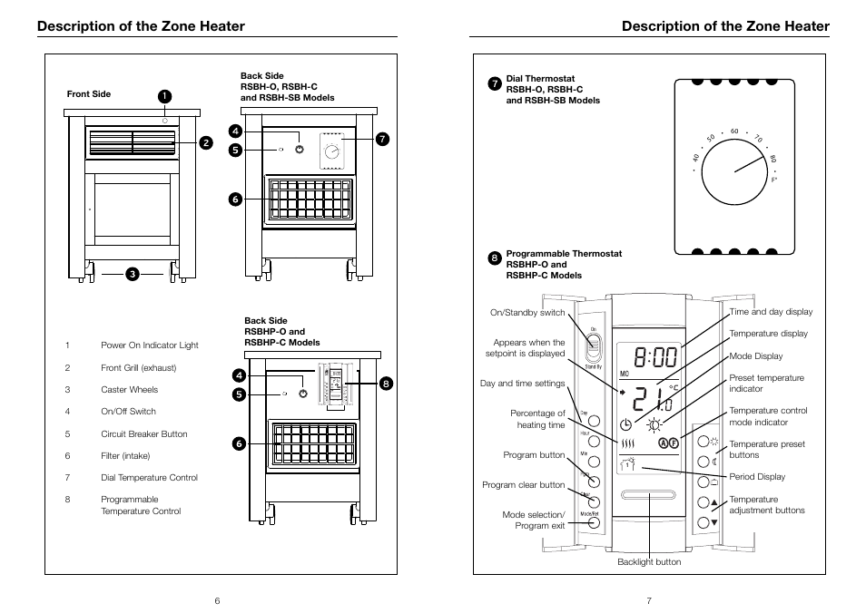 Description of the zone heater | Riccar SUMMER BREEZE RSBH-C User Manual | Page 5 / 13