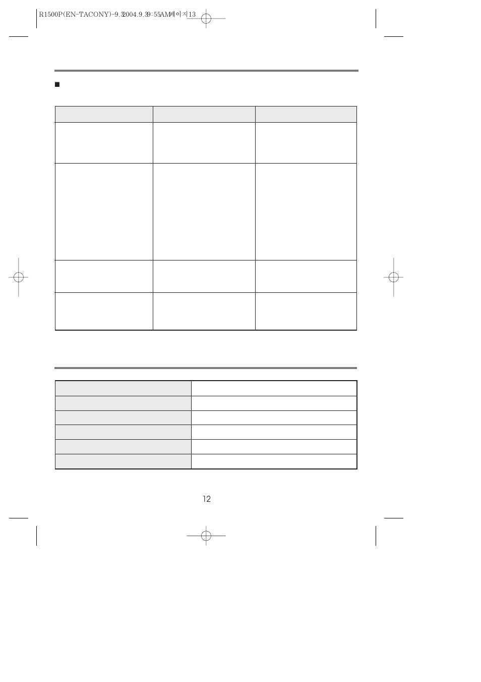 Troubleshooting guide, Specifications | Riccar 1500P User Manual | Page 12 / 13