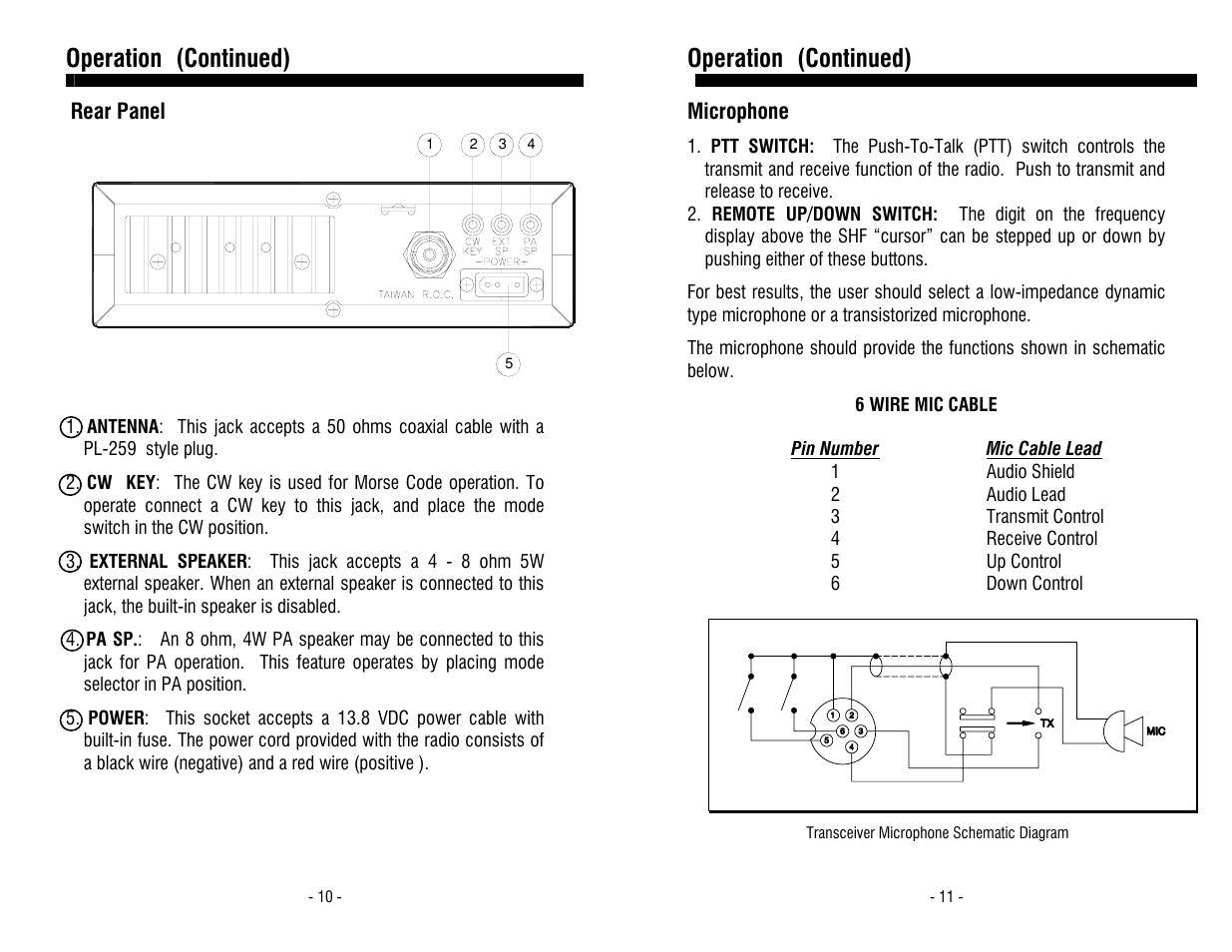 Operation, Continued) | Ranger RCI-5054DX User Manual | Page 6 / 11