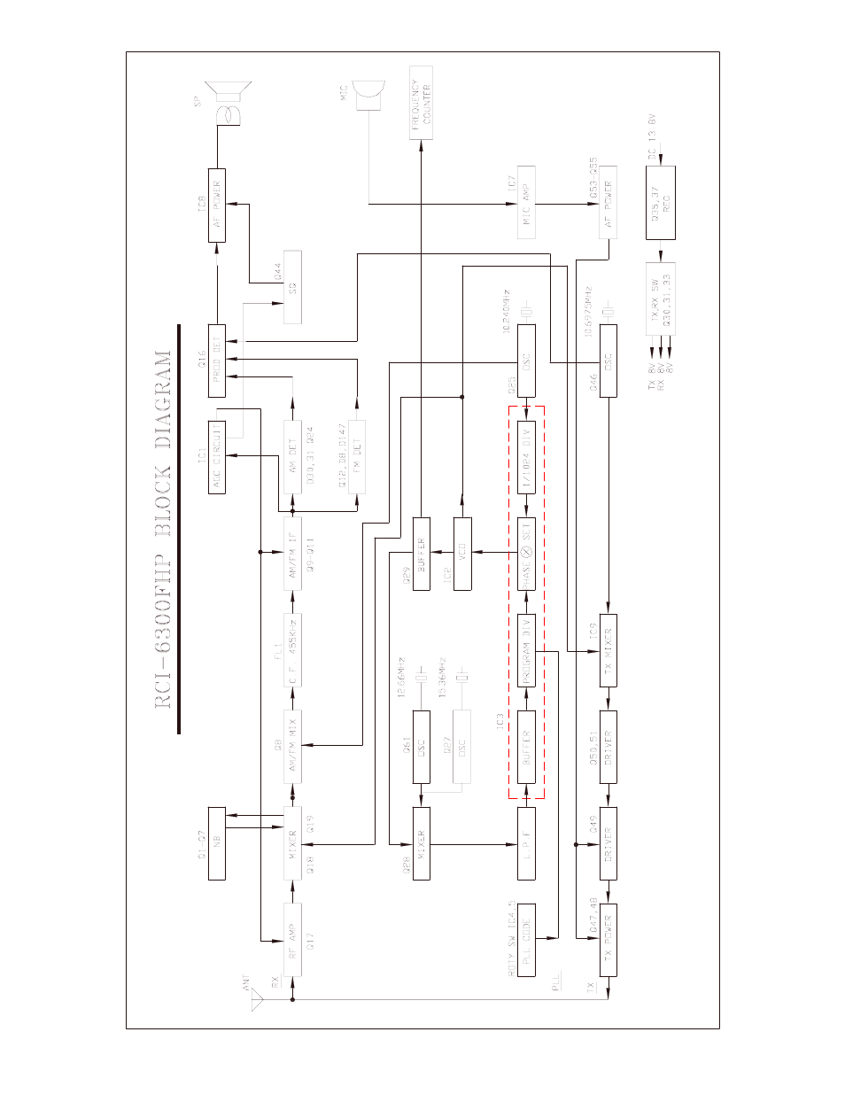 Ranger RCI-6300F TB User Manual | Page 12 / 45