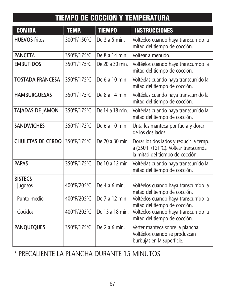 Rival GRF405 User Manual | Page 17 / 20