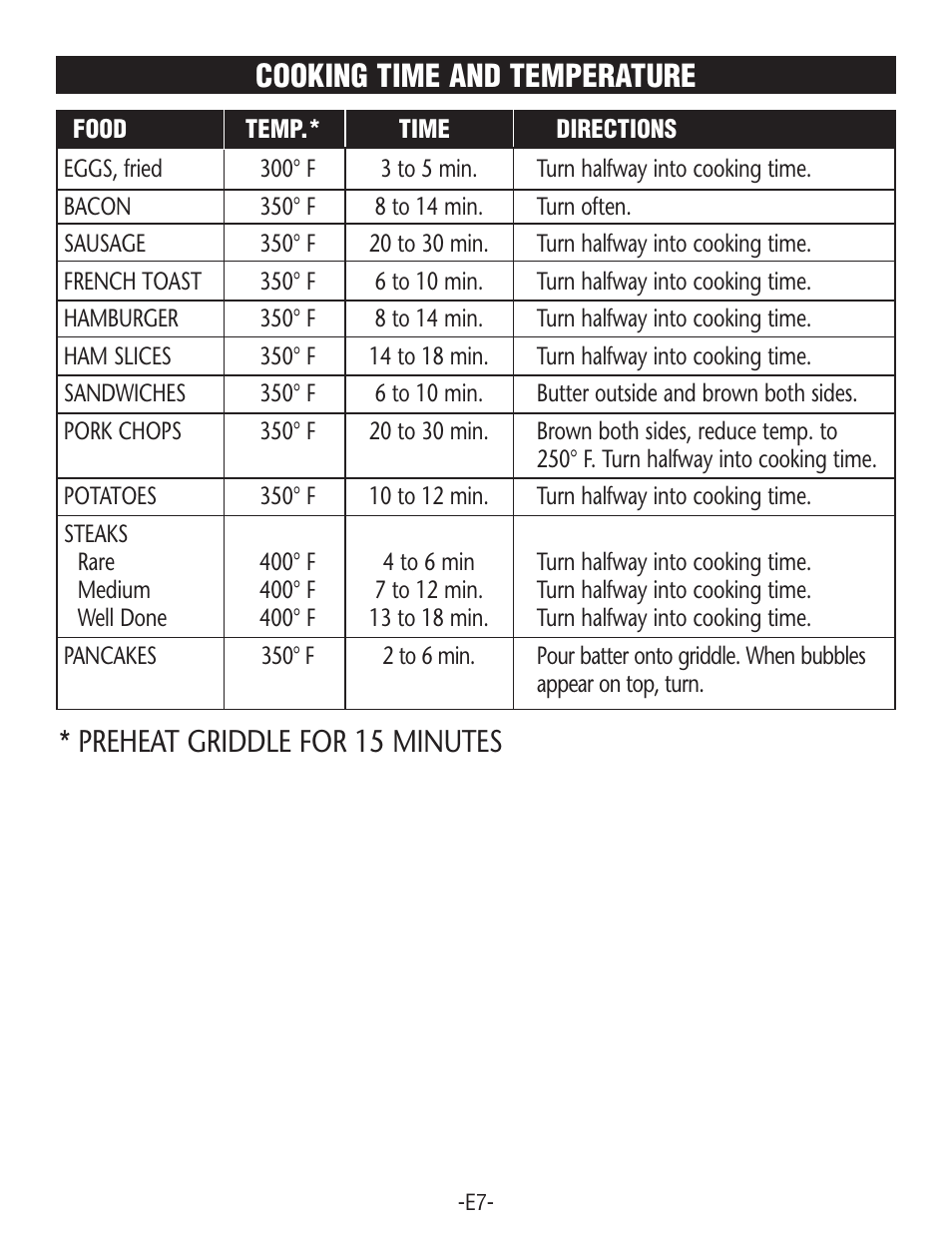 Cooking time and temperature, Preheat griddle for 15 minutes | Rival GRF405 User Manual | Page 7 / 20