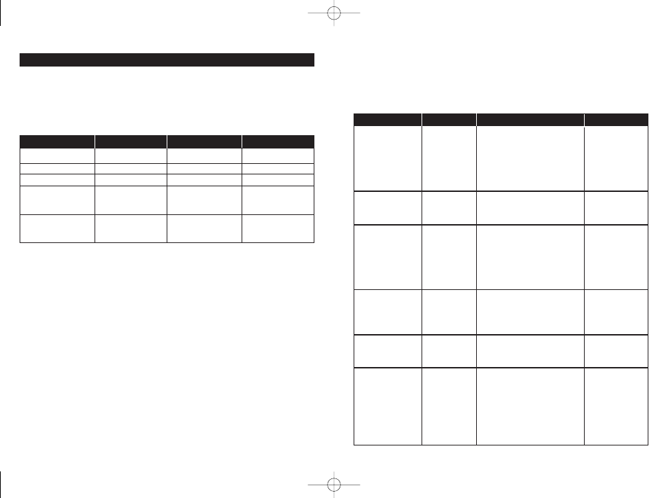 Rival RO230-C User Manual | Page 10 / 12