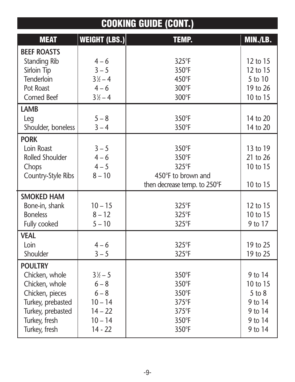 Cooking guide (cont.) | Rival R0180BR-C User Manual | Page 9 / 16