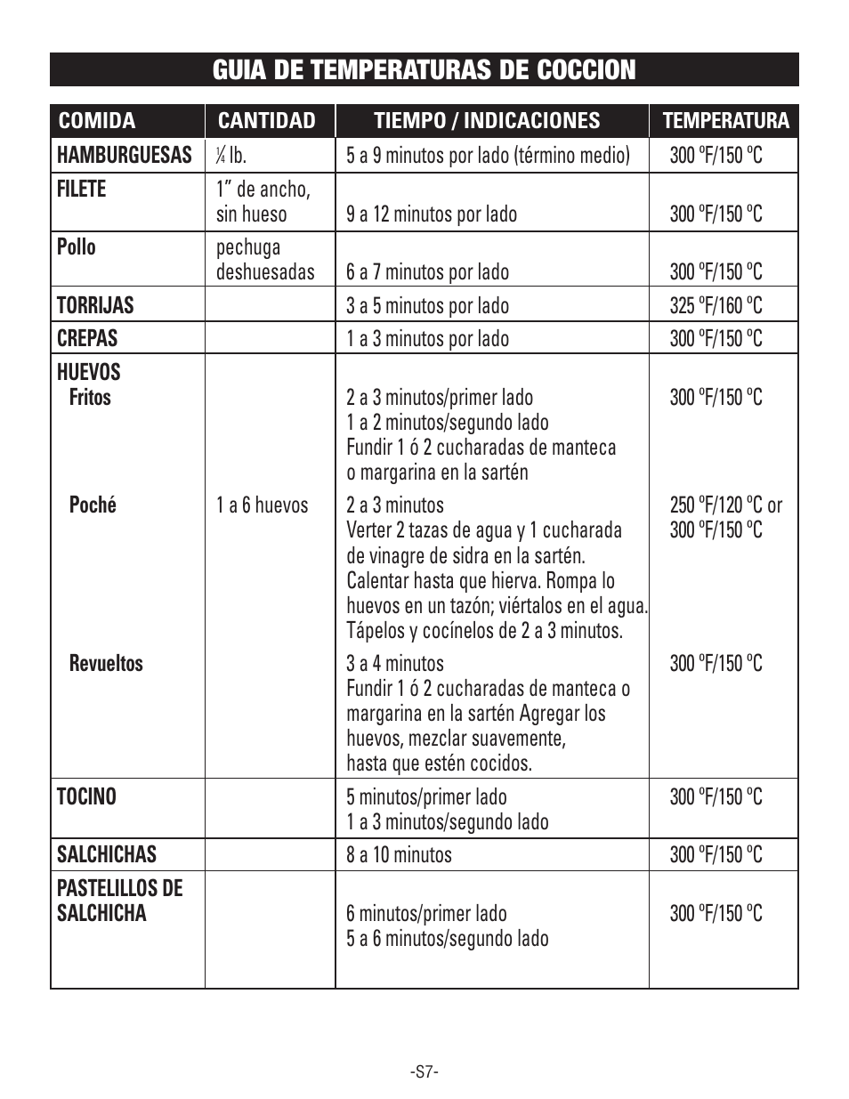 Guia de temperaturas de coccion | Rival S160 User Manual | Page 25 / 36