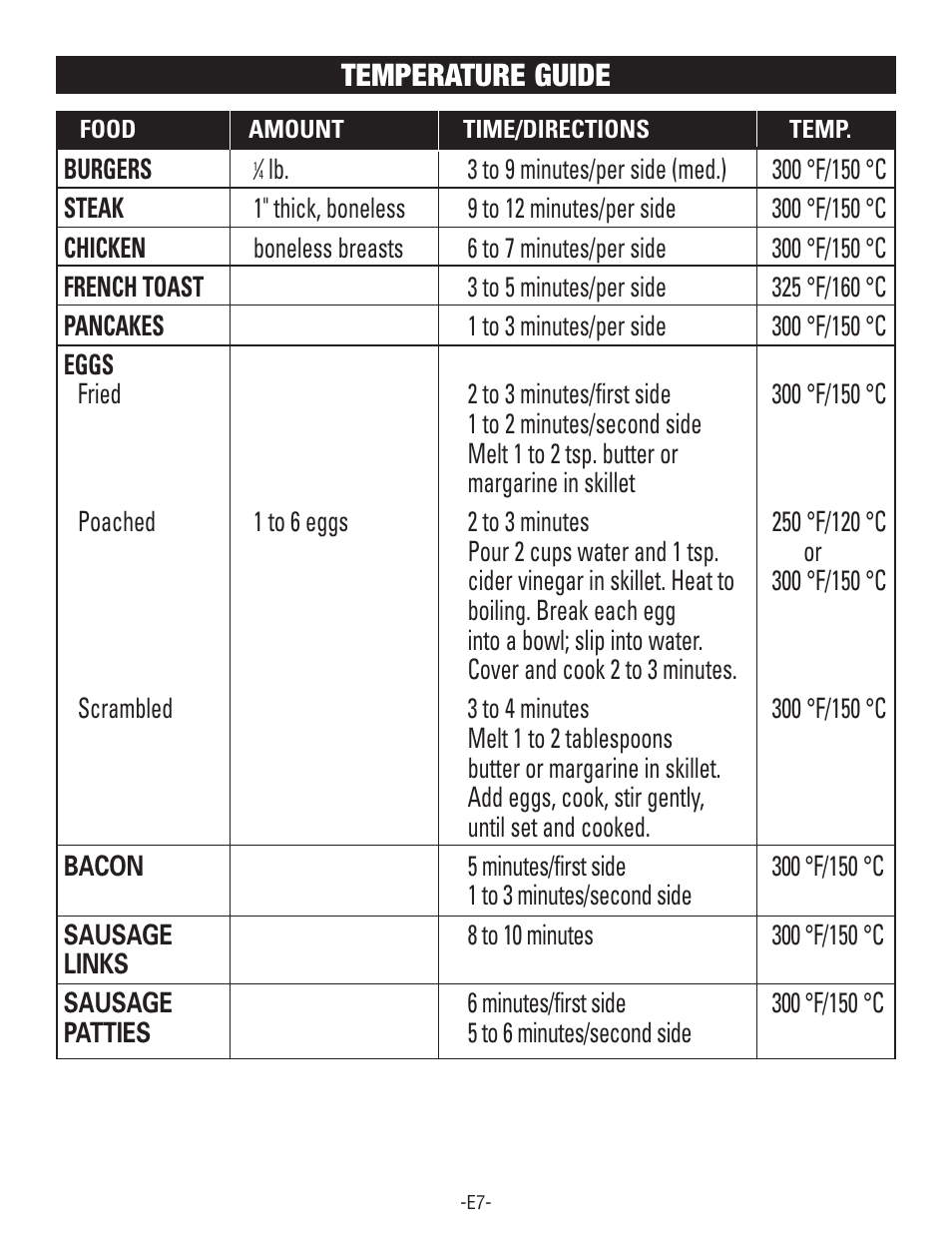 Temperature guide | Rival S160 User Manual | Page 7 / 36