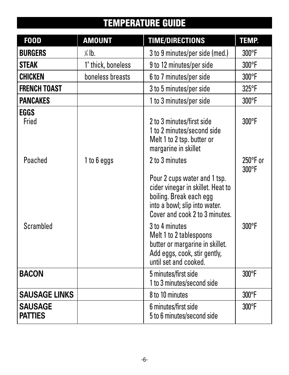Temperature guide | Rival S16G User Manual | Page 6 / 14