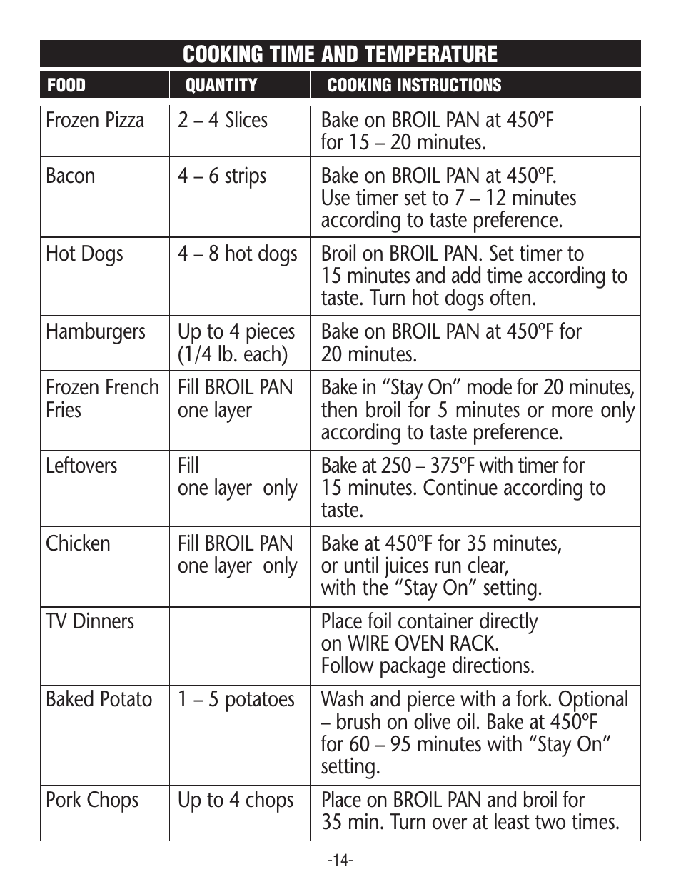 Rival CO606 User Manual | Page 14 / 28