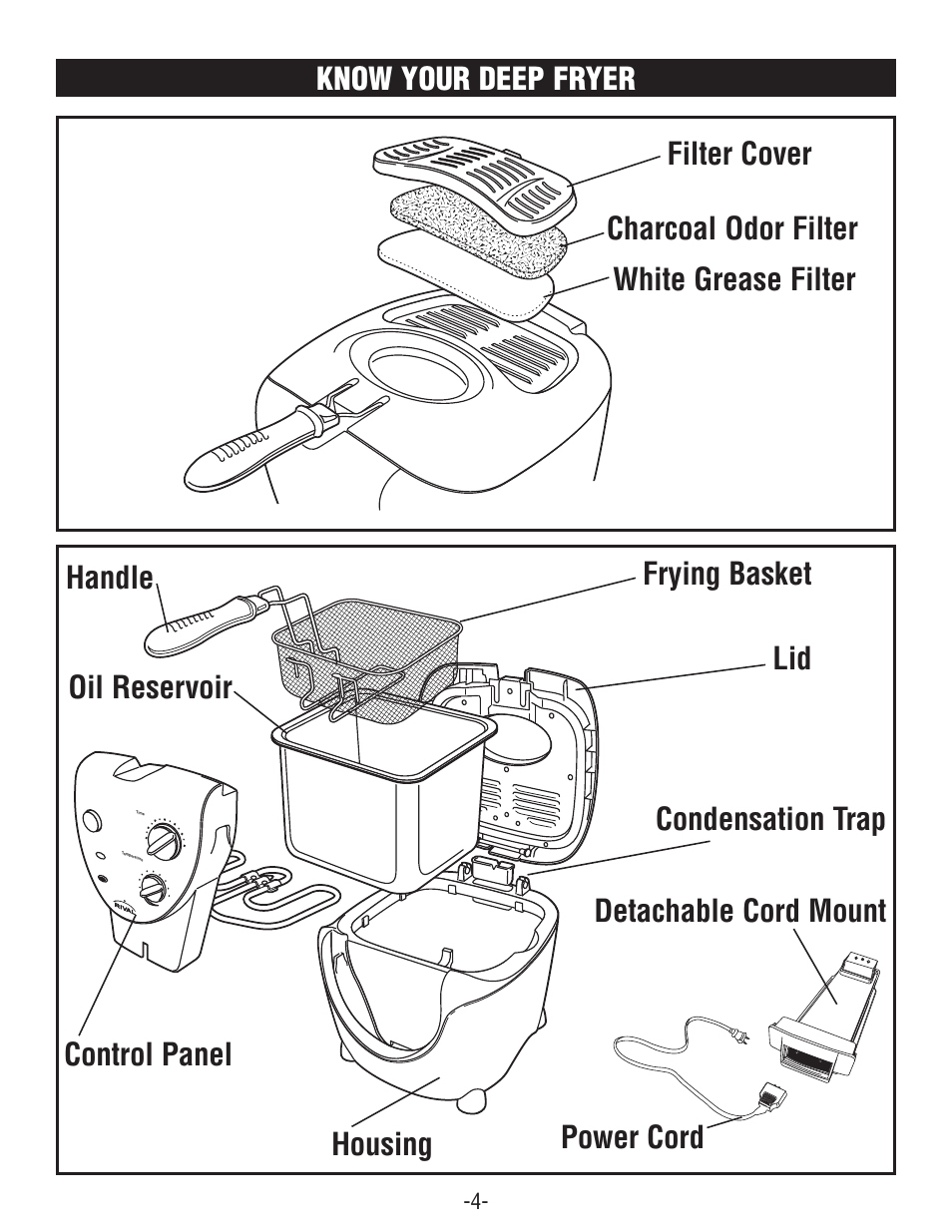 Know your deep fryer | Rival CZF530 User Manual | Page 4 / 16