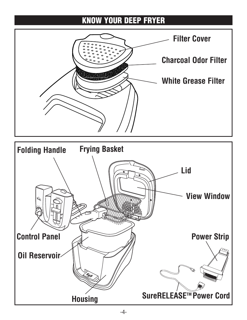 Know your deep fryer | Rival COOL ZONE CZF630 User Manual | Page 4 / 16