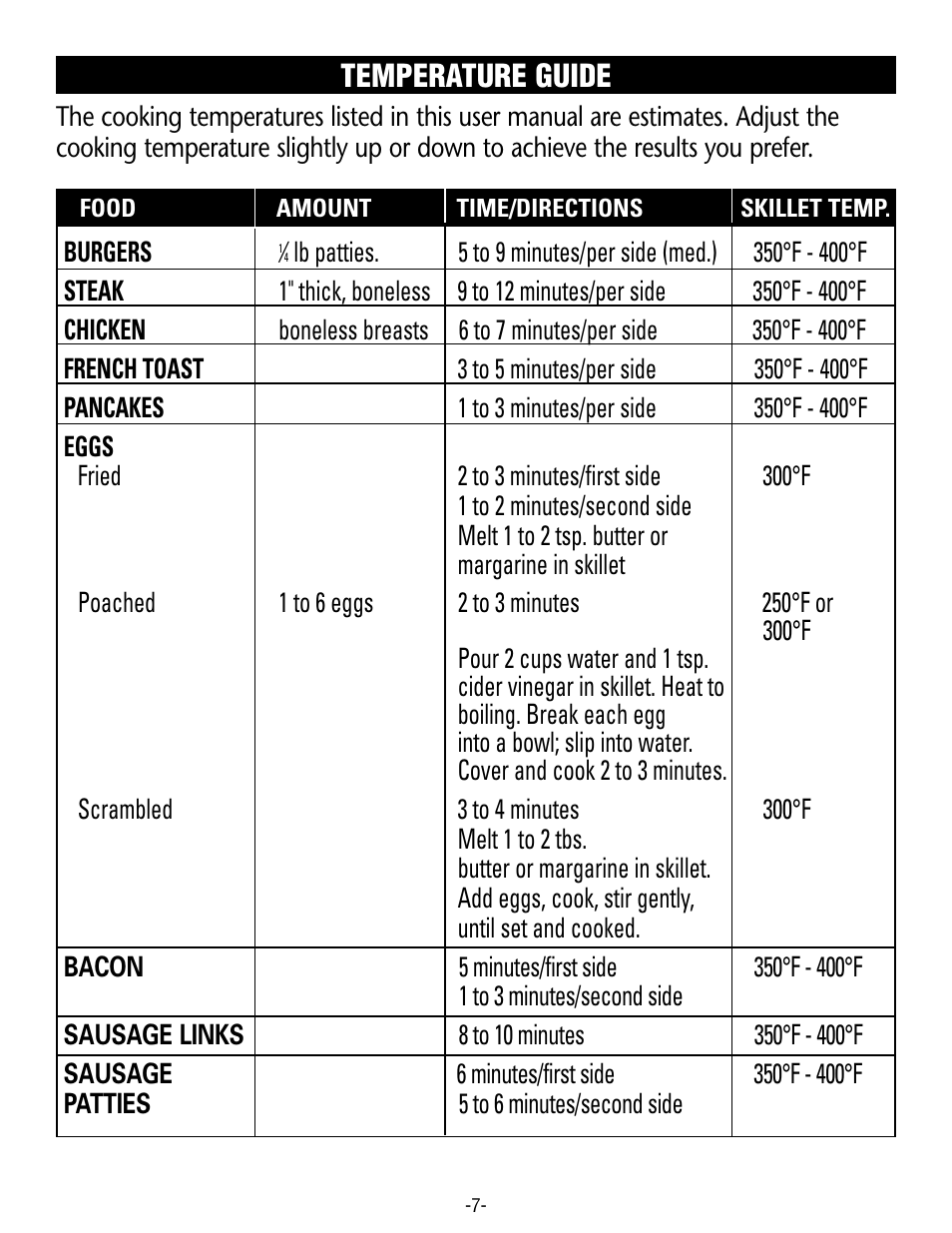 Temperature guide | Rival S16RB User Manual | Page 7 / 16