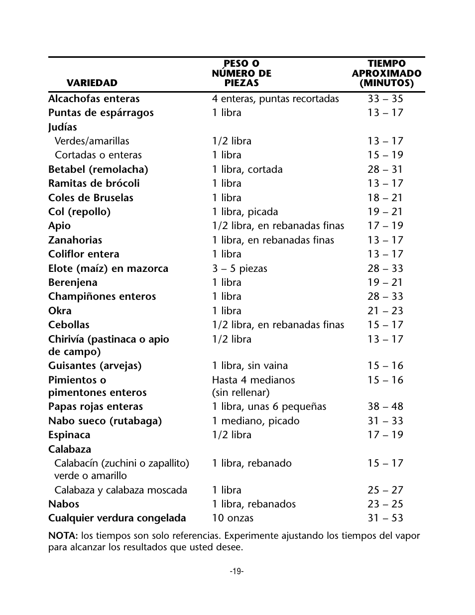 Rival CKRVSTLM20 User Manual | Page 19 / 24