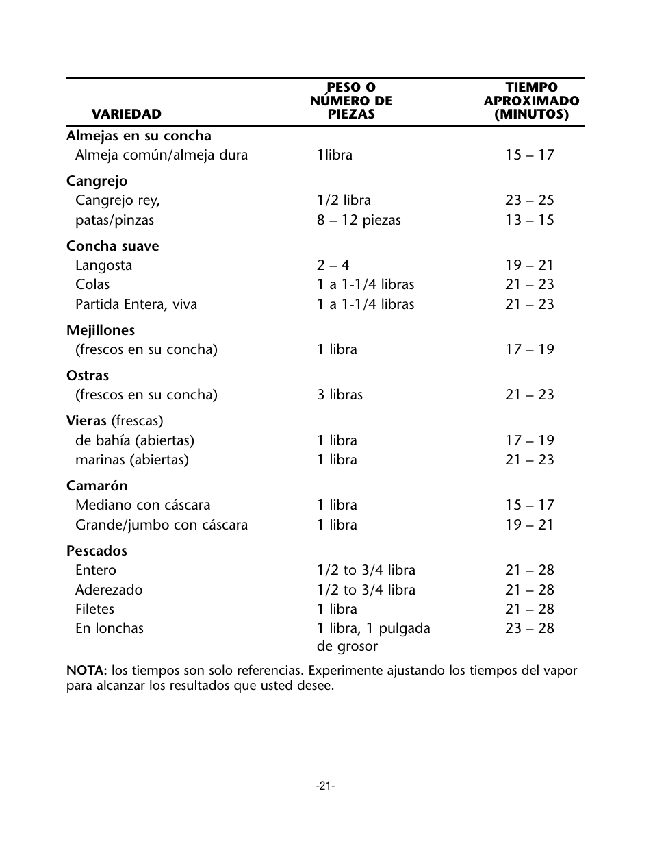 Rival CKRVSTLM20 User Manual | Page 21 / 24