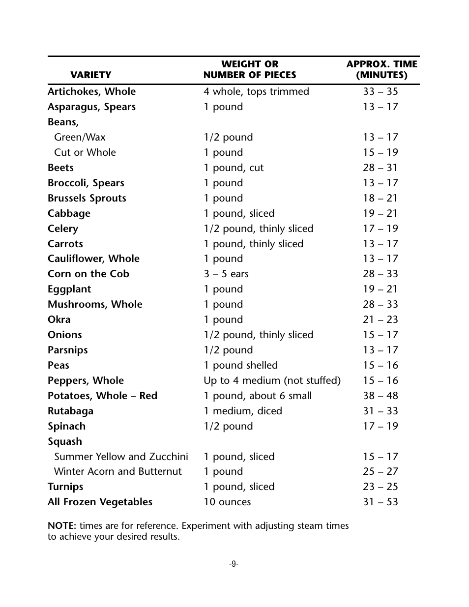 Rival CKRVSTLM20 User Manual | Page 9 / 24