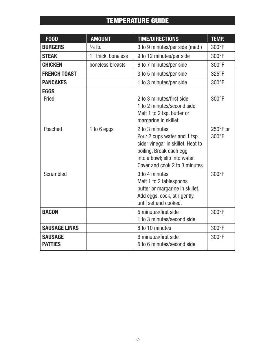 Temperature guide | Rival S11P User Manual | Page 7 / 16