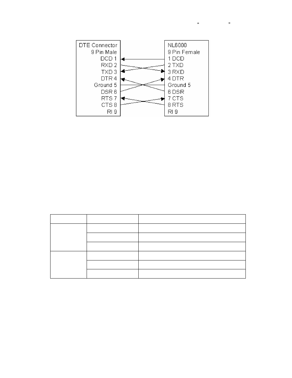 RF-Link NL6000 User Manual | Page 15 / 50