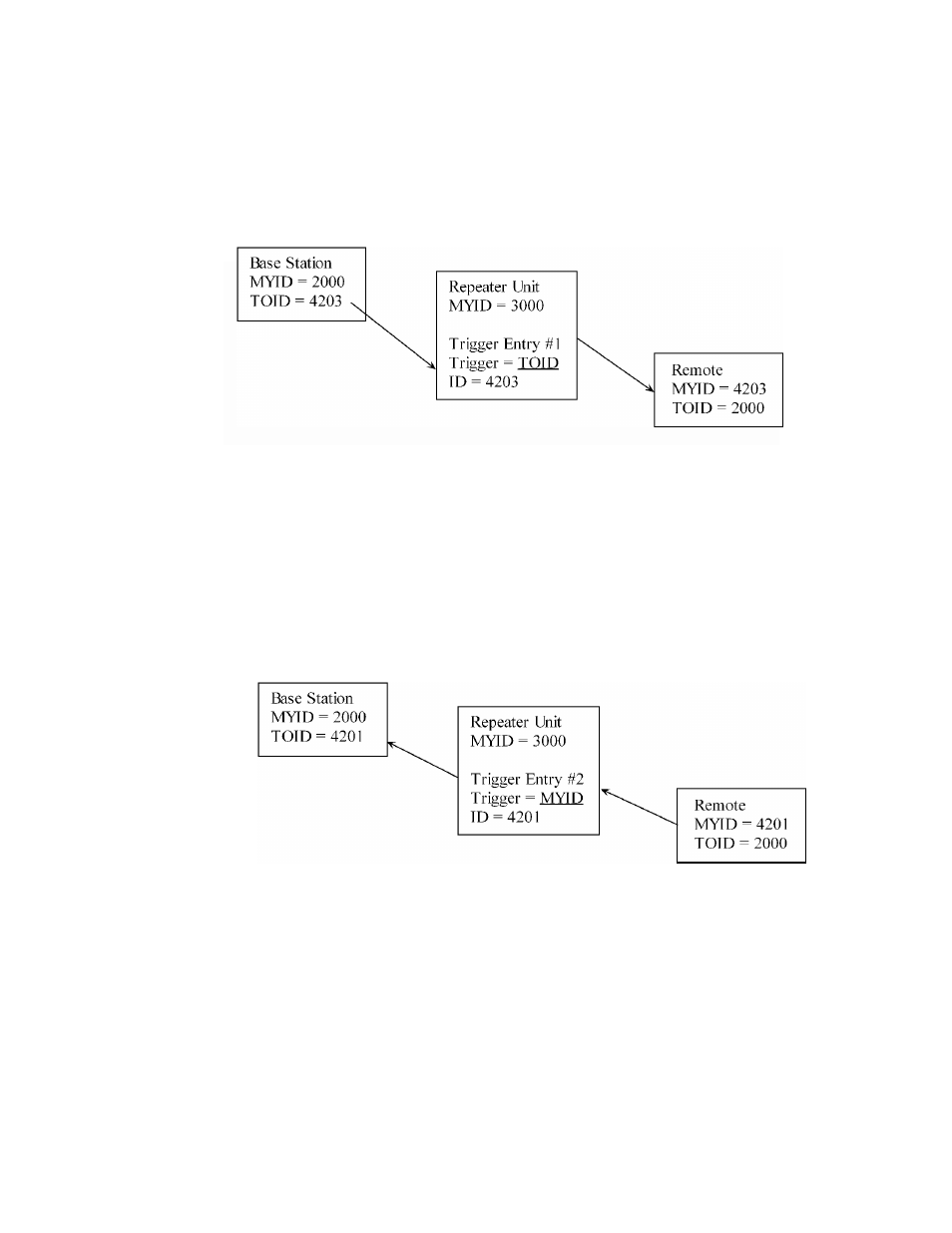 RF-Link NL6000 User Manual | Page 19 / 50