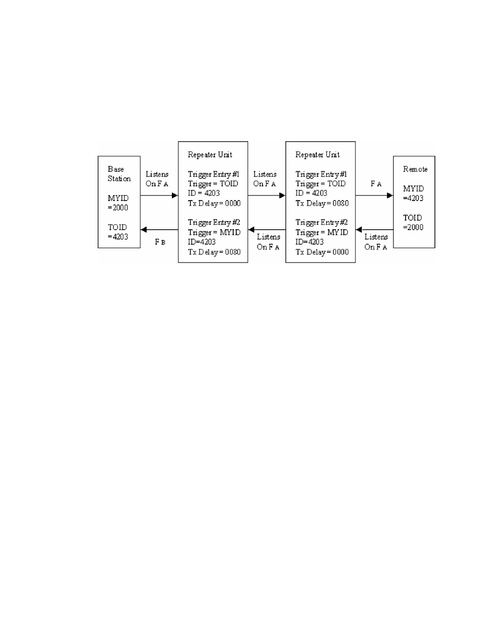 Packet data options | RF-Link NL6000 User Manual | Page 21 / 50