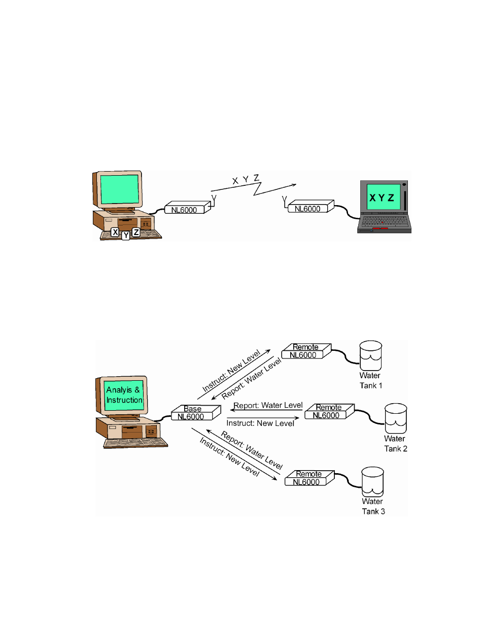 Product overview | RF-Link NL6000 User Manual | Page 6 / 50