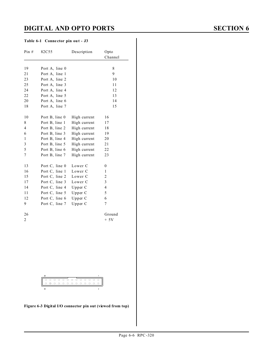 Remote Technologies RPC-320 User Manual | Page 28 / 51
