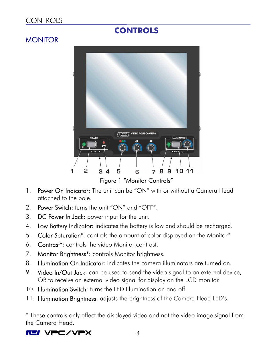 Controls, Monitor | REI VPC-64 User Manual | Page 8 / 18