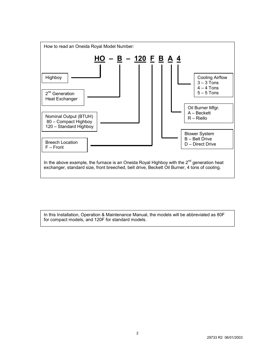 Ho – b – 120 f b a 4 | Royal Appliance Air Furnace User Manual | Page 2 / 40