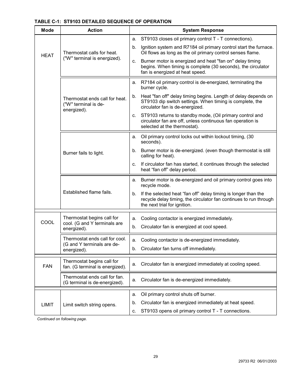 Royal Appliance Air Furnace User Manual | Page 29 / 40