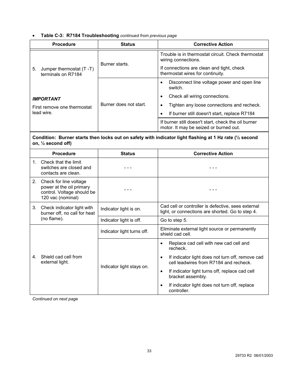 Royal Appliance Air Furnace User Manual | Page 33 / 40